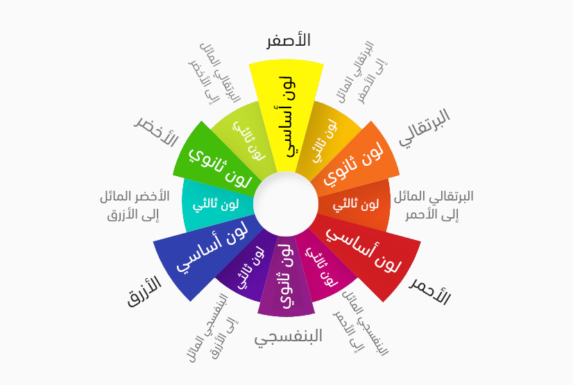 دائرة الألوان